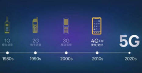 科技向善 區塊鏈如何賦能5G，重塑云時代通信服務新生態